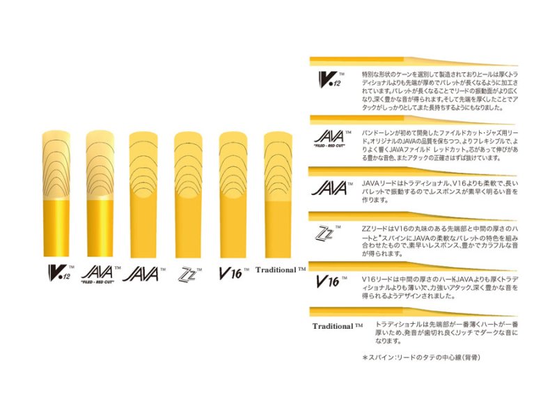 Vandoren ZZ ソプラノサックス用リード - ヴィンテージサックス